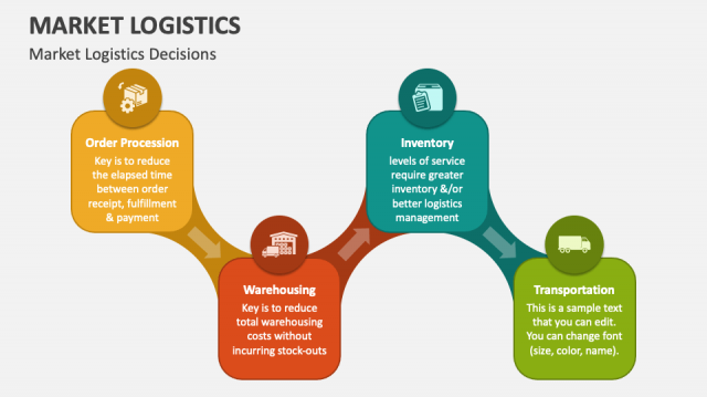 Leveraging Logistics Marketing for Success: Insights from Lean Summits