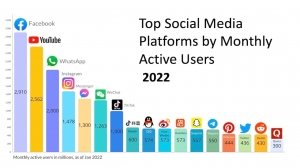 Social Media Platforms Social Media Platforms